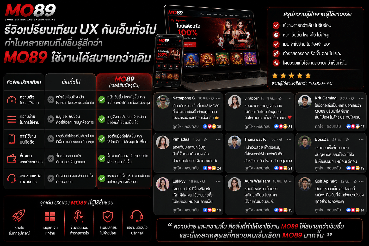 รีวิวเปรียบเทียบ UX กับเว็บทั่วไป ทำไมหลายคนถึงเริ่มรู้สึกว่า MO89 ใช้งานได้สบายกว่าเดิม